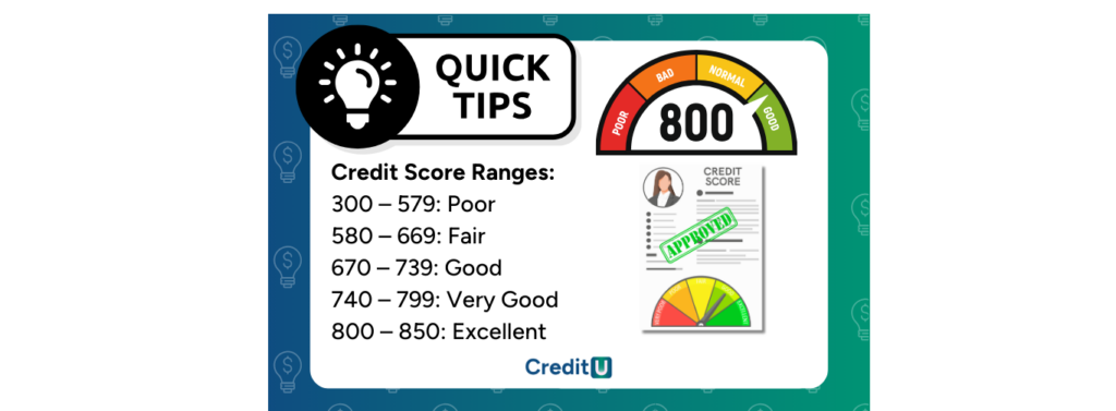 credit scores