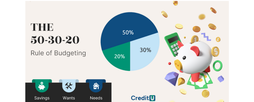 Rule of Budgeting